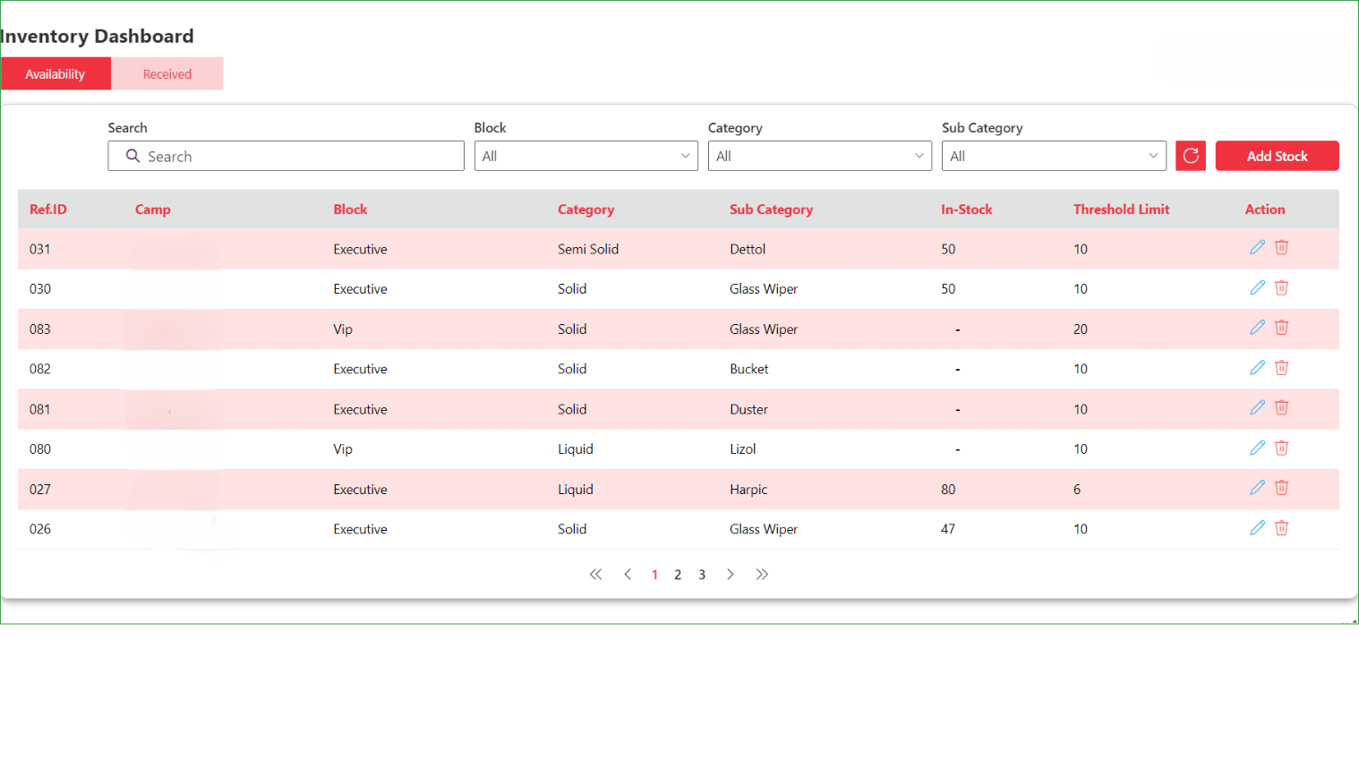 Inventory Dashboard Screeshot.